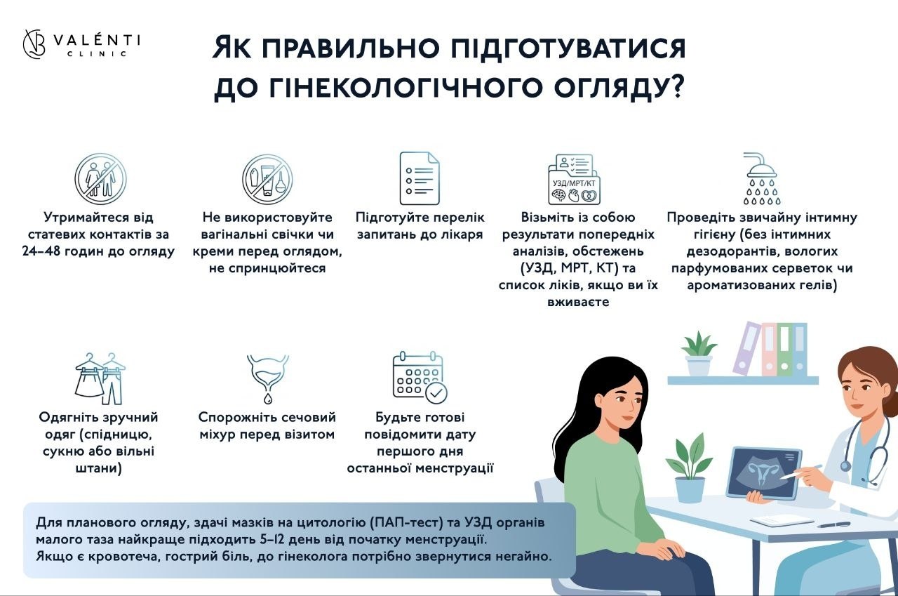 Як правильно підготуватися до огляду гінеколога