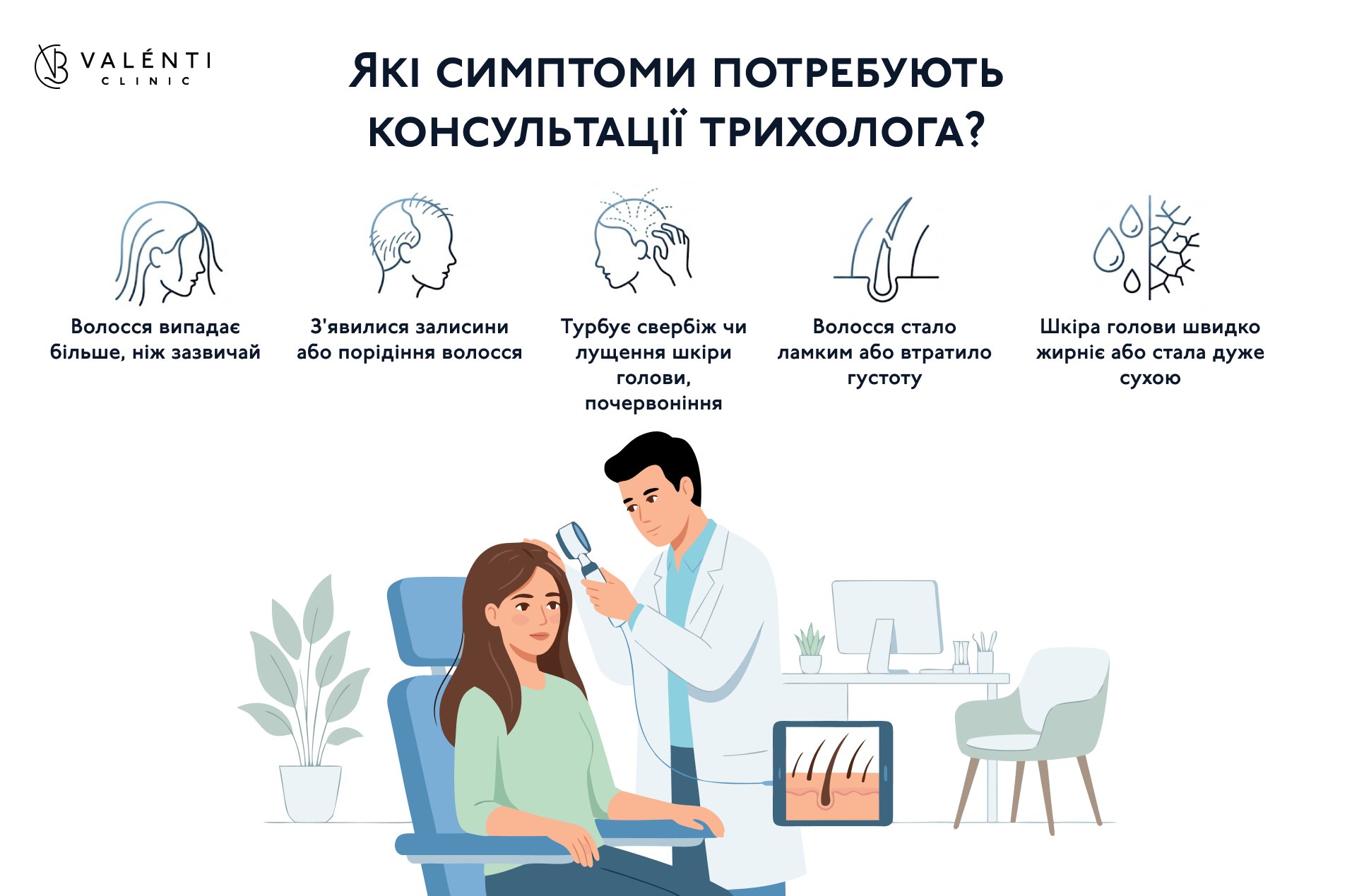 Які симптоми потребують консультації трихолога