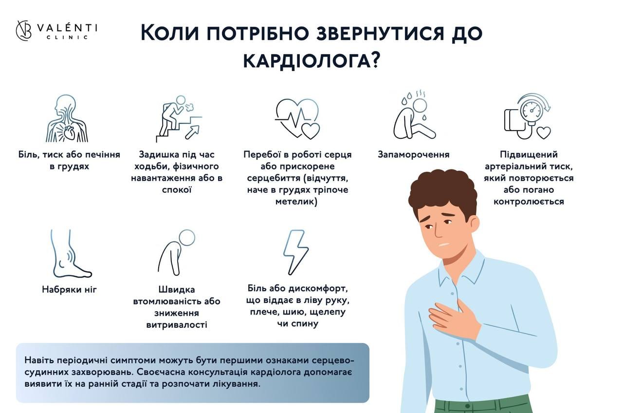 коли потрібно звернутися до кардіолога