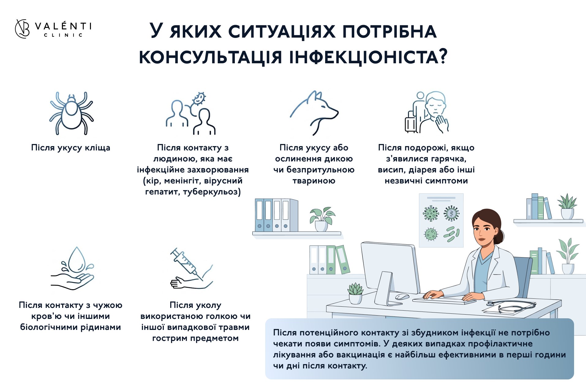 у яких ситуаціях потрібна консультація інфекціоніста